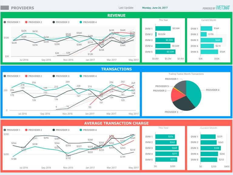 iVET360 Unveils Pulse Data Dashboard