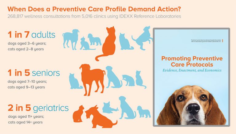 AAHA publishes preventive-care resource guide