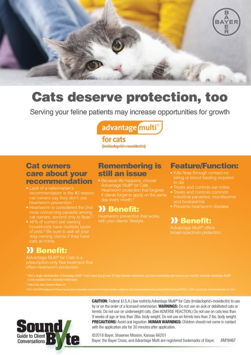 Advantage Multi For Cats (Imidacloprid+Moxidectin)