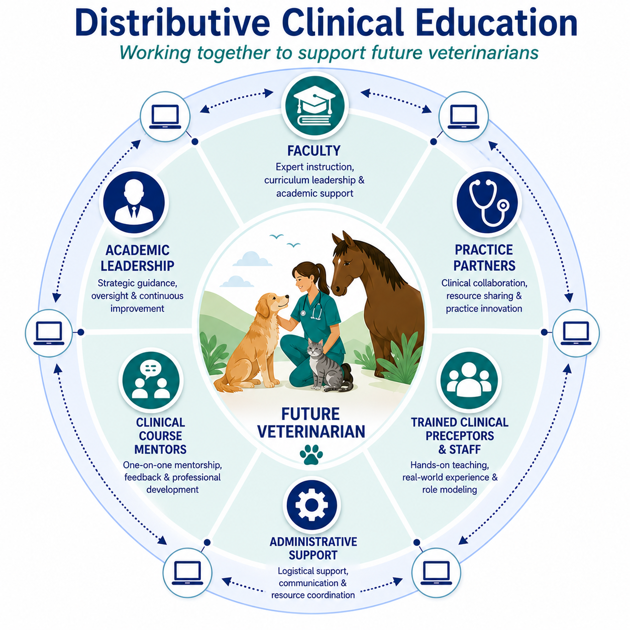 Debunking the Myths of Distributive Veterinary Education - Featured Image